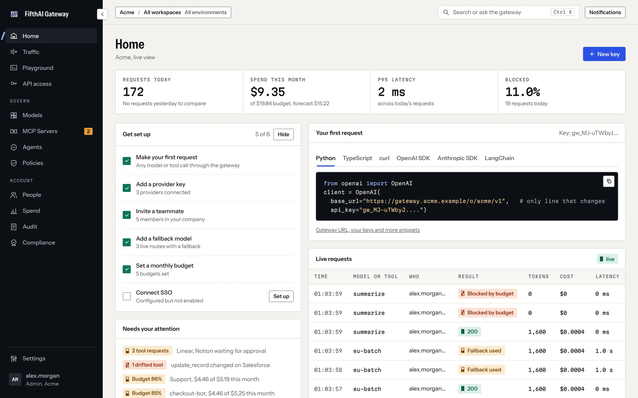 FifthAI Gateway console home: requests today, spend against budget, p95 latency, blocked requests and a live request feed