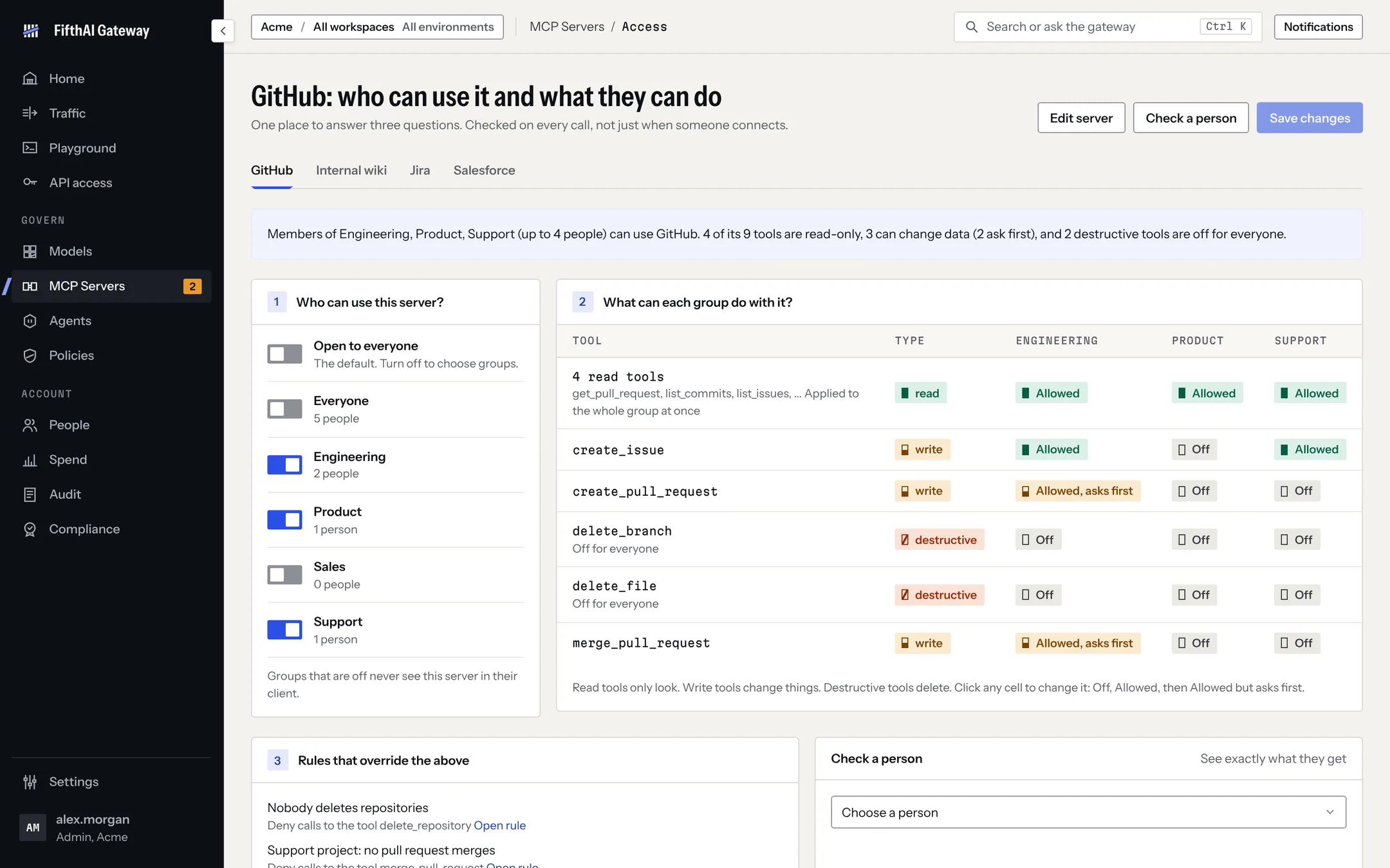 MCP access grid for GitHub: which groups can use the server and which tools each group may call, with destructive tools off