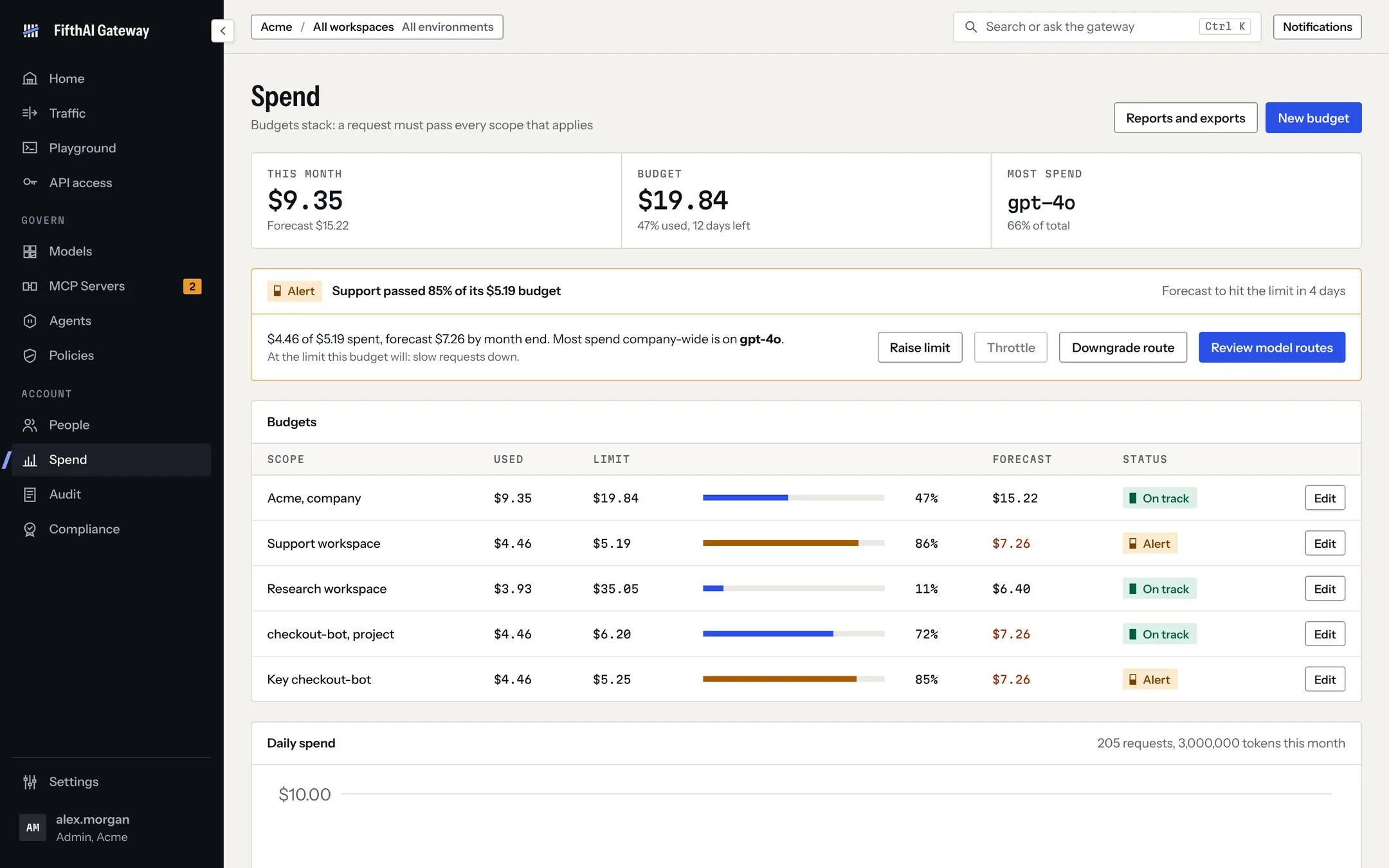 Spend page with month-to-date spend, forecast and budgets by scope with alert status