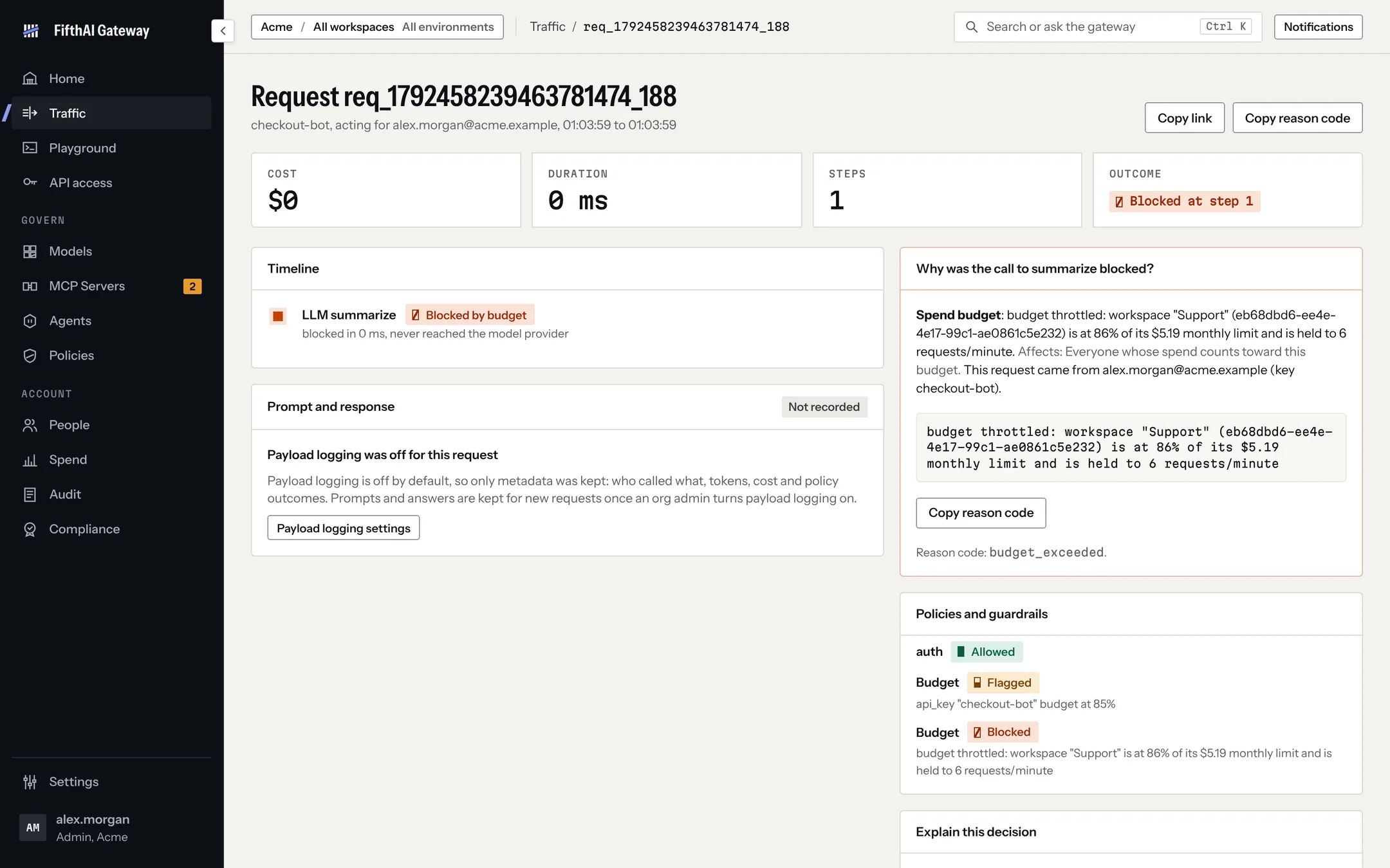 A request trace explaining that a call was blocked by a workspace budget, with each policy and guardrail result